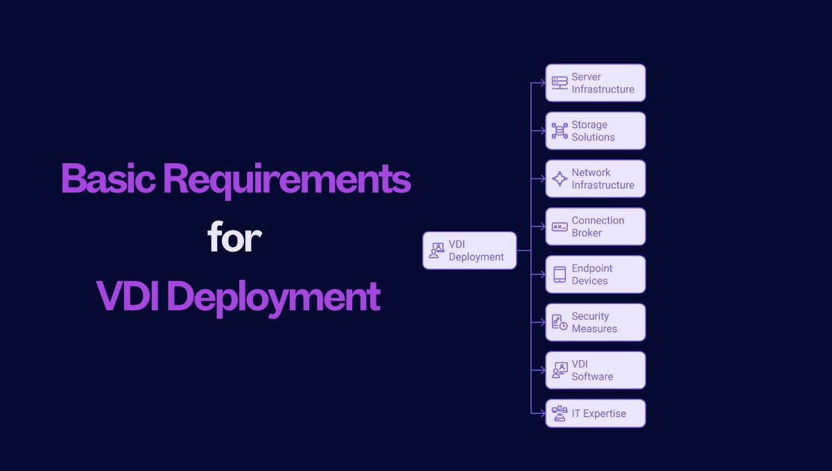 What Is VDI? Virtual Desktop Infrastructure Explained