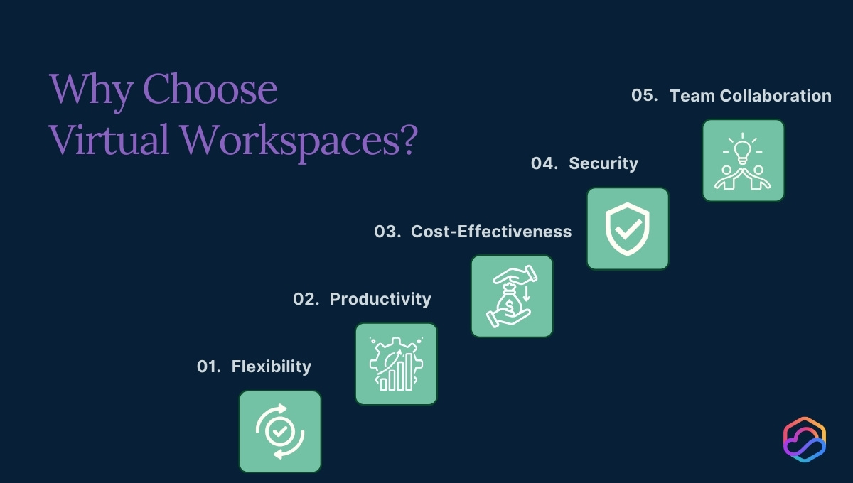 Virtual Computer Workspace Top 11 Virtual Workspace Solutions for 2025
